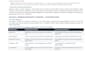 write job descriptions interview guides and onboarding checklists
